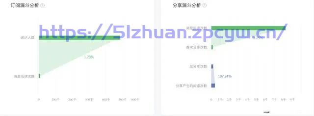 运营者必读：掌握视频号与公众号最新更新的成功秘诀-第5张图片-我要赚钱网